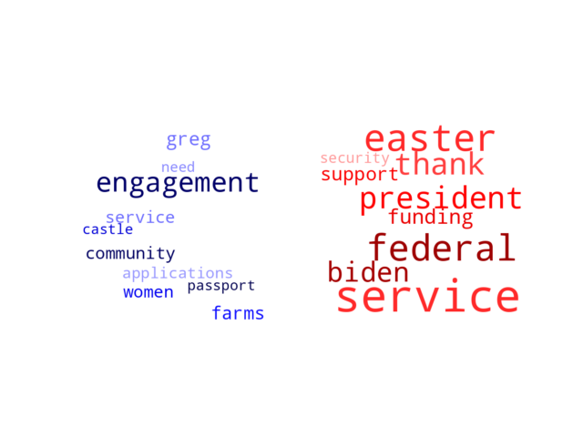 Wordcloud from Sunday March 31, 2024.